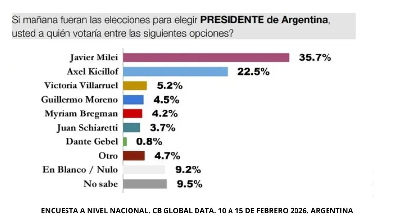 ENCUESTA A NIVEL NACIONAL